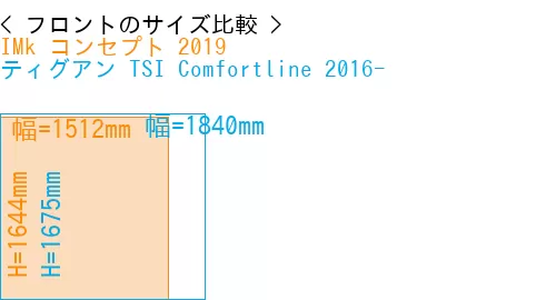#IMk コンセプト 2019 + ティグアン TSI Comfortline 2016-